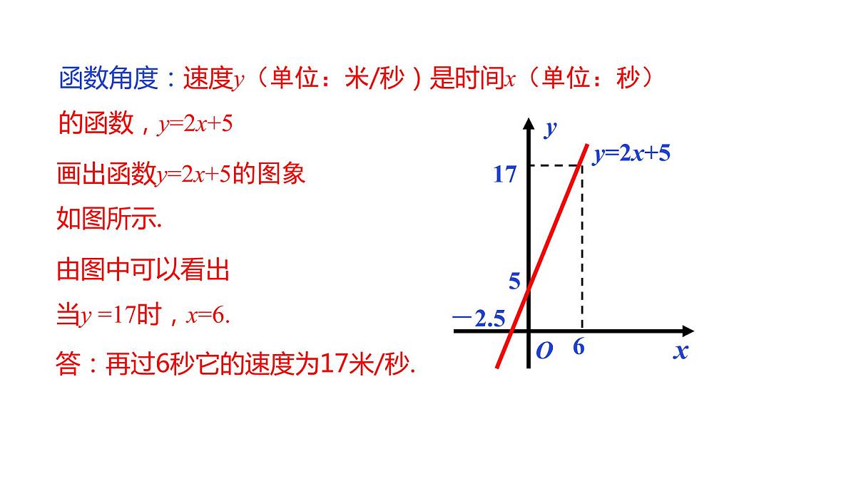人教版八年级数学下册课件 19.2.3 第1课时一次函数与一元一次方程、不等式第7页