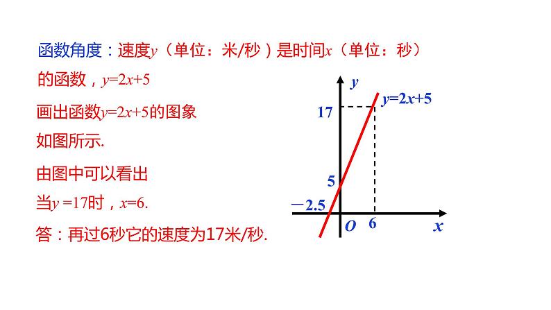 人教版八年级数学下册课件 19.2.3 第1课时一次函数与一元一次方程、不等式07