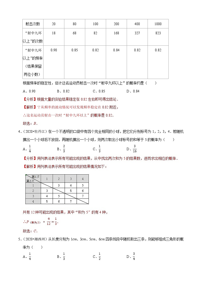 初中数学中考复习 专题25概率（共50题）-2020年中考数学真题分项汇编（解析版）【全国通用】02