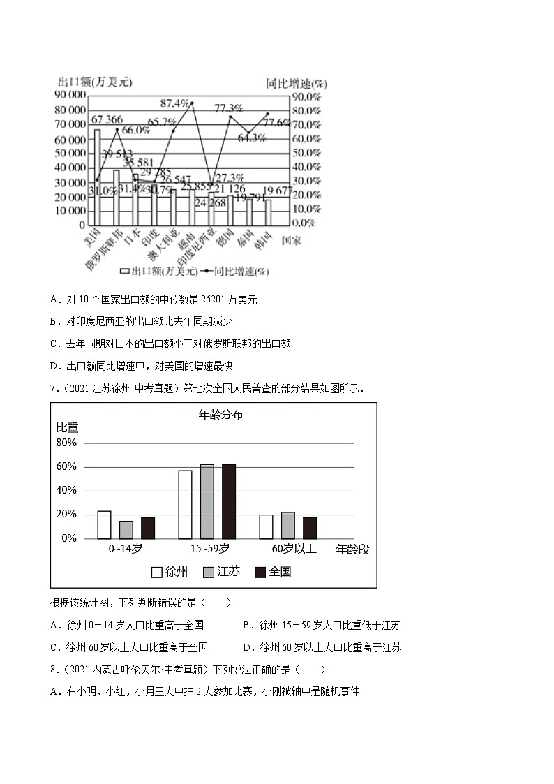 初中数学中考复习 专题26数据的收集与整理-2021年中考数学真题分项汇编（原卷版）【全国通用】（第02期）第2页