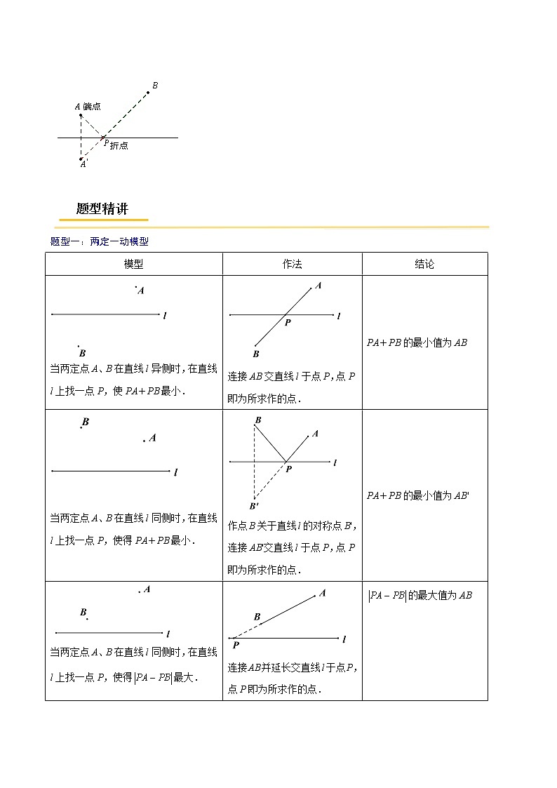 初中数学中考复习 专题36  几何最值之将军饮马问题【热点专题】-【中考高分导航】备战2022年中考数学考点总复习（全国通用）（原卷版）第2页
