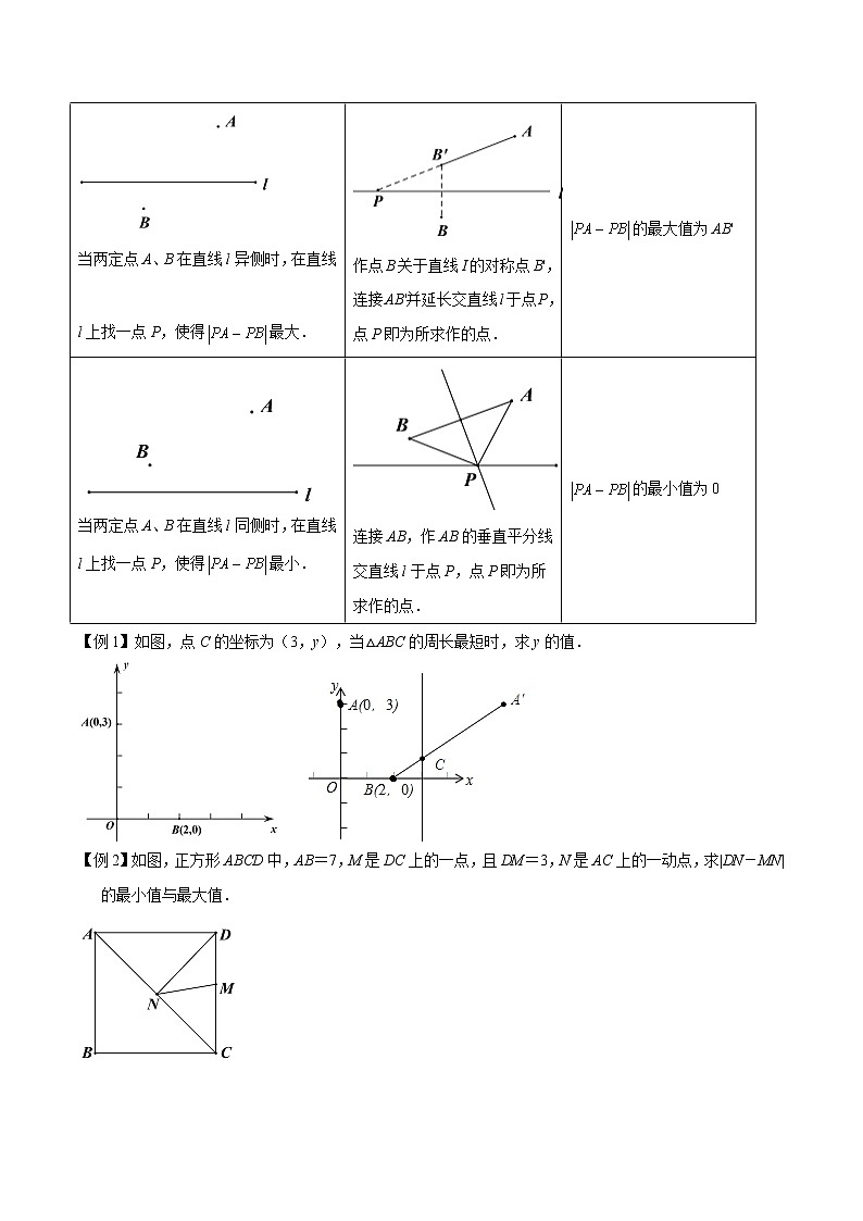 初中数学中考复习 专题36  几何最值之将军饮马问题【热点专题】-【中考高分导航】备战2022年中考数学考点总复习（全国通用）（原卷版）第3页