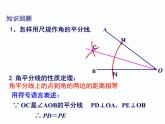 1.4 角平分线的性质 第2课时 湘教版数学八年级下册课件