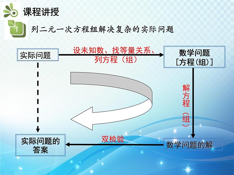 1.3 第2课时 用二元一次方程组解决较复杂的实际问题 湘教版七下教学课件第7页