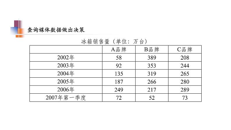 8.2 货比三家 苏科版九年级数学下册教学课件08