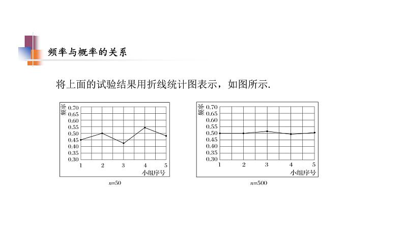 8.5 概率帮你做估计 苏科版九年级数学下册教学课件07