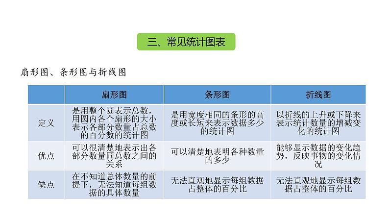 第8章 统计和概率的简单应用 单元复习课课件07