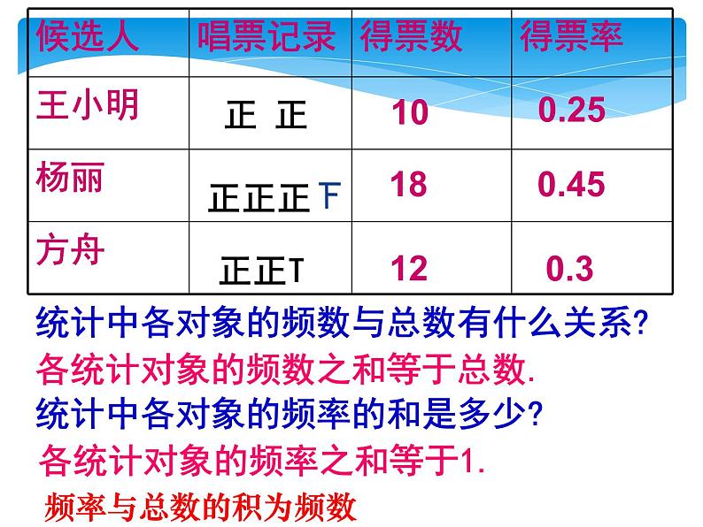 7.3《频数和频率》苏科版八年级数学下册教学课件07