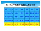 7.2《统计图的选用（2）》苏科版八年级数学下册教学课件