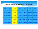 7.2《統(tǒng)計圖的選用（2）》蘇科版八年級數(shù)學(xué)下冊教學(xué)課件