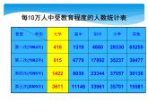 7.2《统计图的选用（2）》苏科版八年级数学下册教学课件