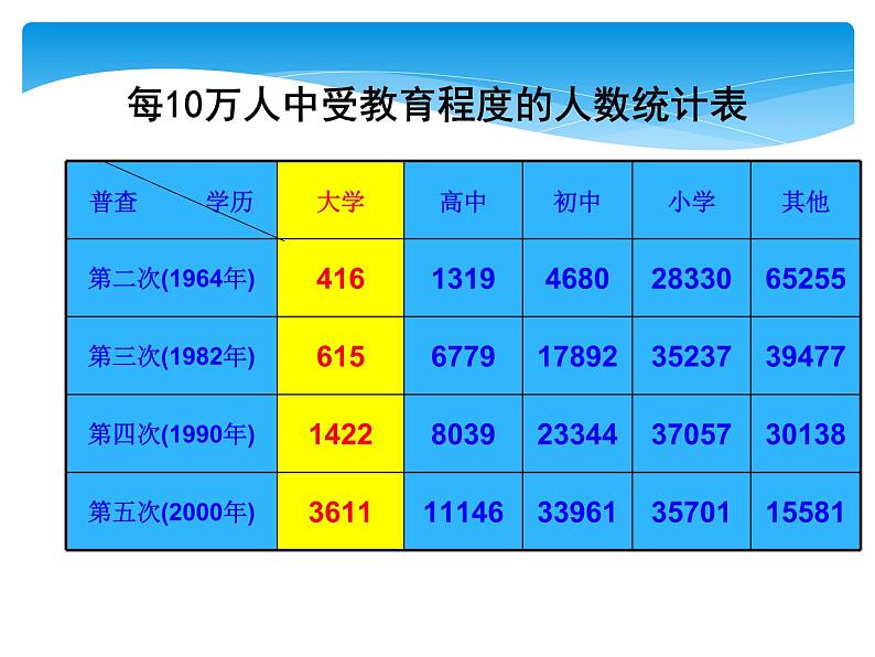 7.2《统计图的选用（2）》苏科版八年级数学下册教学课件第4页