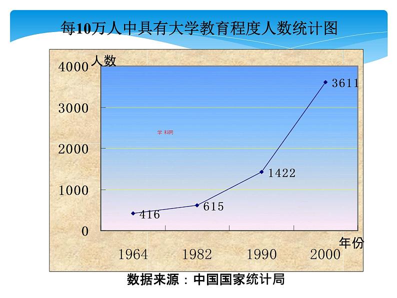 7.2《统计图的选用（2）》苏科版八年级数学下册教学课件第5页