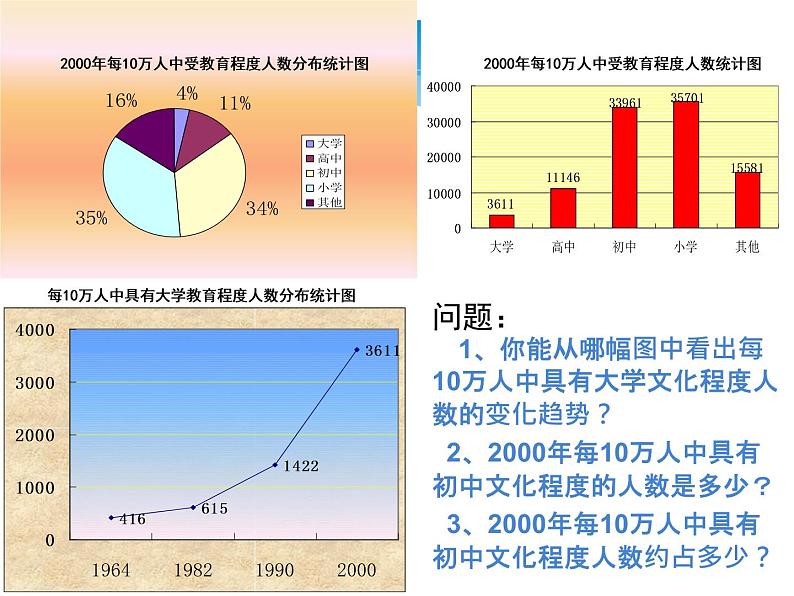 7.2《统计图的选用（2）》苏科版八年级数学下册教学课件第8页