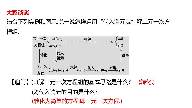 6.2 第2课时 代入消元法（二）冀教版数学七年级下册同步课件第7页