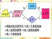 第十八章 章末复习 课件+教案+导学案