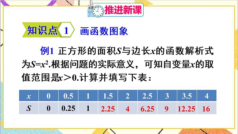 19.1.2 函数的图象 第1课时 函数图象的意义及画法 课件+教案+导学案04