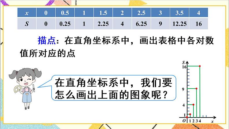 19.1.2 函数的图象 第1课时 函数图象的意义及画法 课件+教案+导学案06