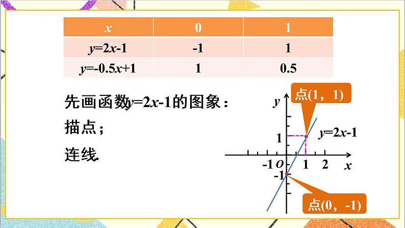 19.2.2 一次函数 第2课时 一次函数的图象与性质 课件+教案+导学案08