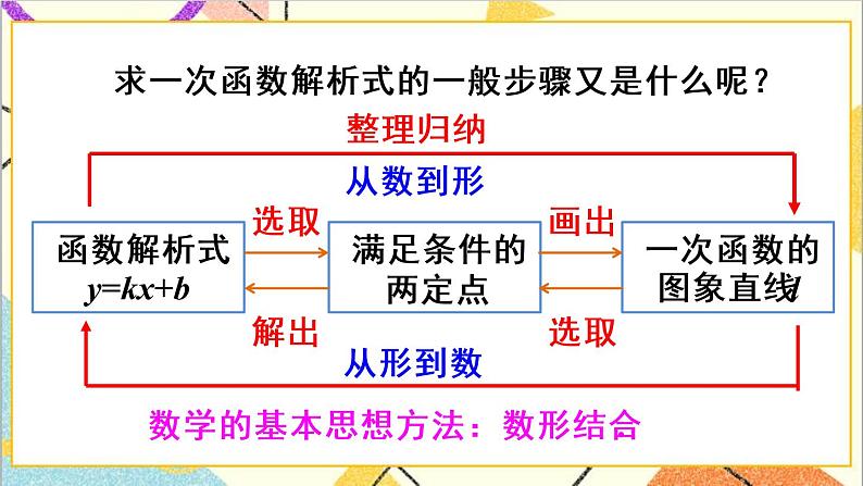 19.2.2 一次函数 第3课时 一次函数解析式的确定 课件+教案+导学案08