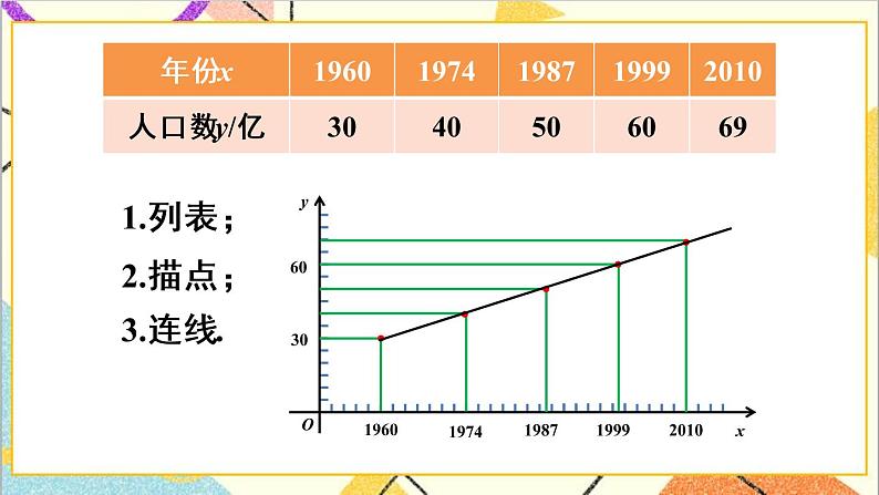 第十九章 数学活动 课件+导学案07