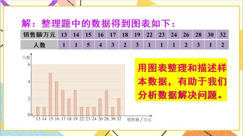 20.1.2 中位数和众数 第2课时 平均数、中位数和众数的应用 课件+教案+导学案07