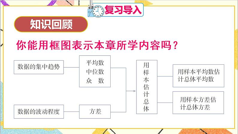 第二十章 章末复习 课件+教案+导学案02