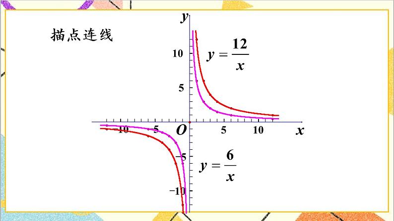 26.1.2  第1课时 反比例函数的图象和性质（1）课件+教案+导学案06