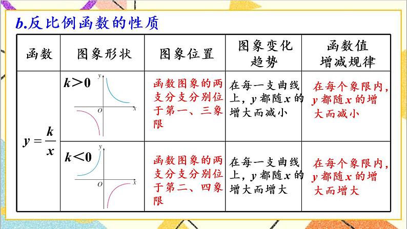 第二十六章 章末复习 课件+教案+导学案06