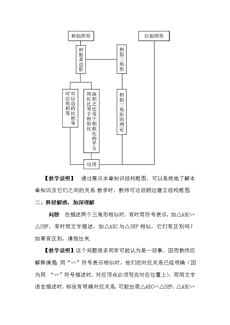 第二十七章 章末复习 课件+教案+导学案02