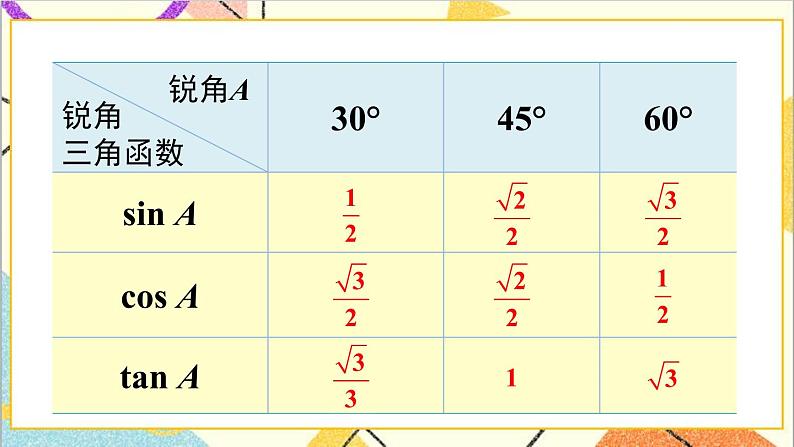 第二十八章 章末复习 正弦 课件+教案+导学案08