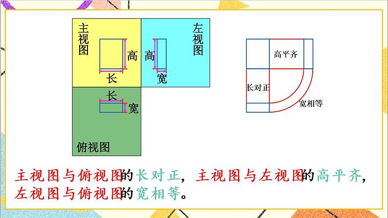 29.2 三视图 第1课时 三视图 课件+教案+导学案08