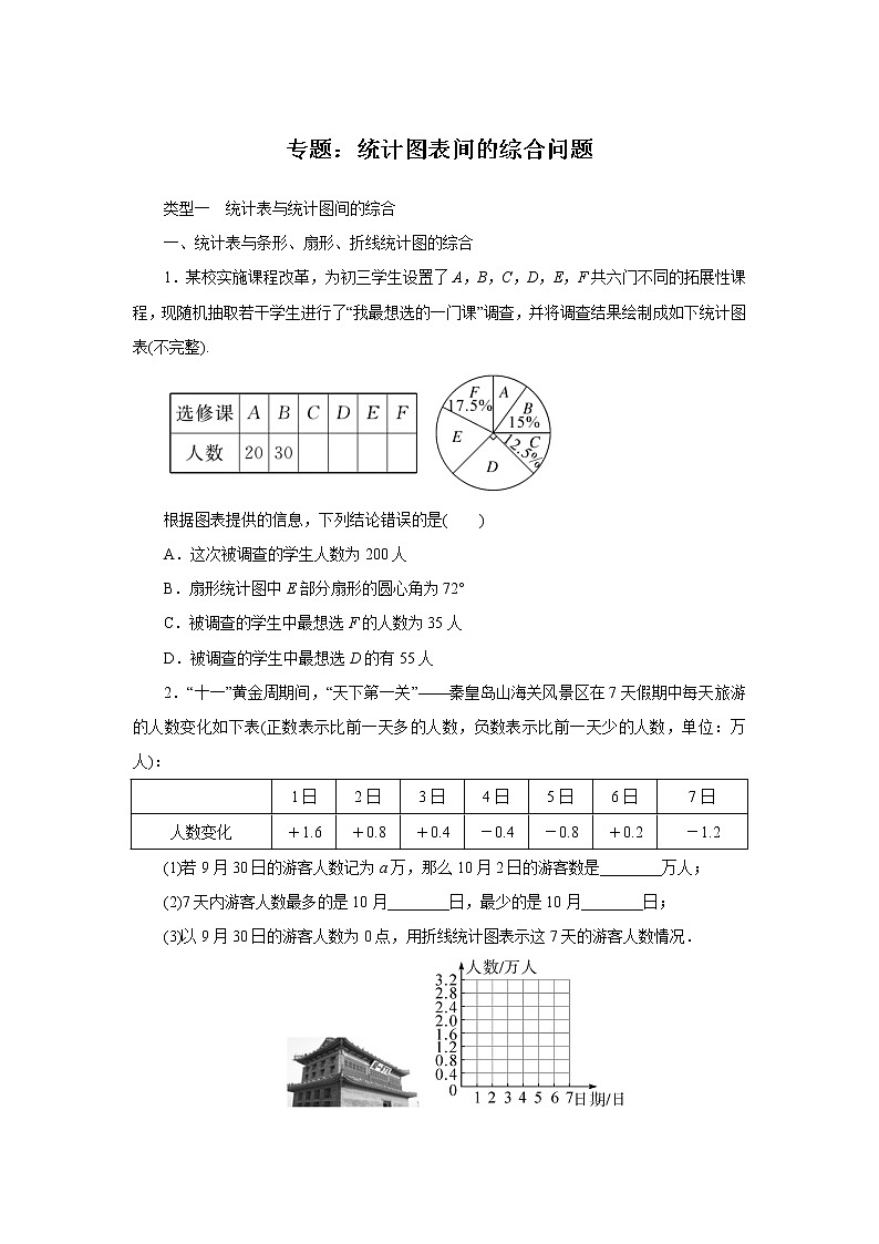 第18章 数据的收集与整理 专题：统计图表间的综合问题(含答案)01