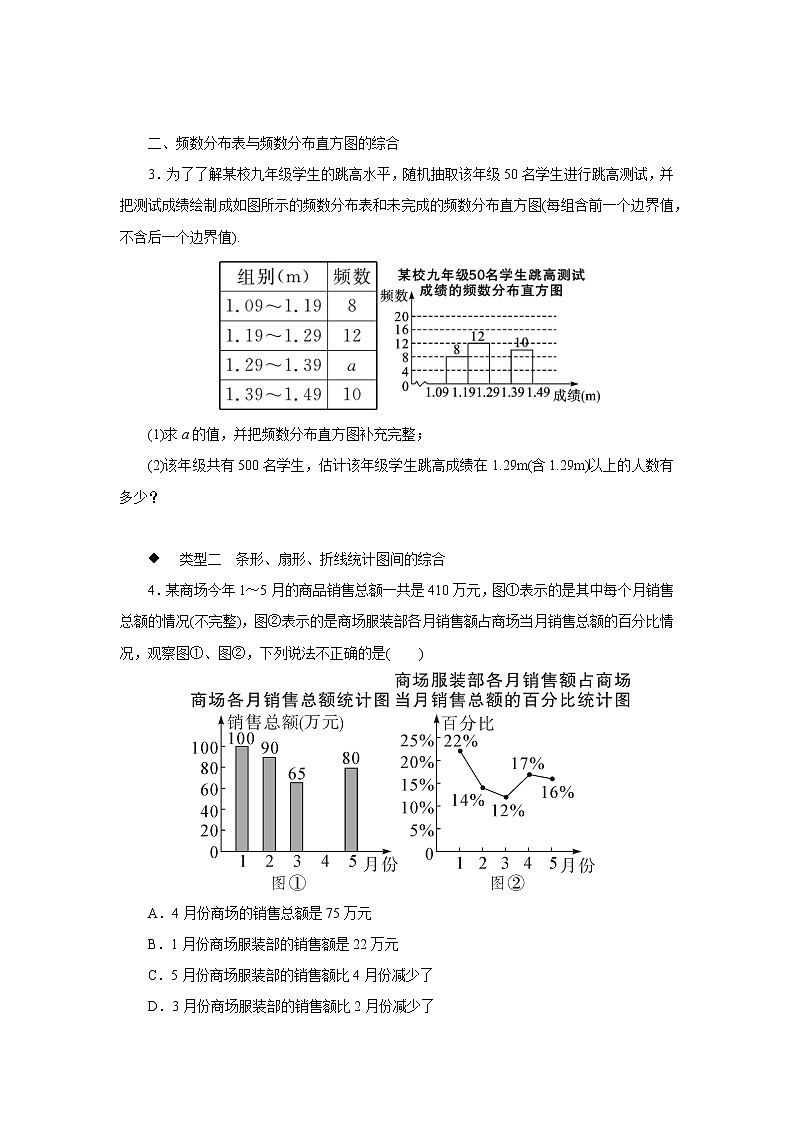 第18章 数据的收集与整理 专题：统计图表间的综合问题(含答案)02