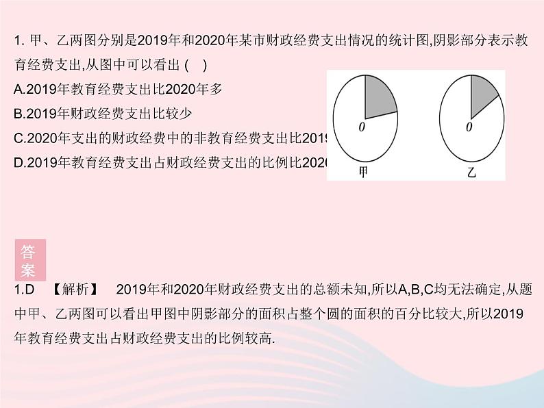 2023九年级数学下册第28章样本与总体28.3借助调查做决策课时2容易误导读者的统计图作业课件新版华东师大版第3页