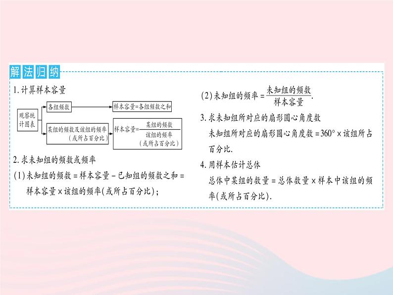 2023九年级数学下册第28章样本与总体专项用样本估计总体作业课件新版华东师大版03