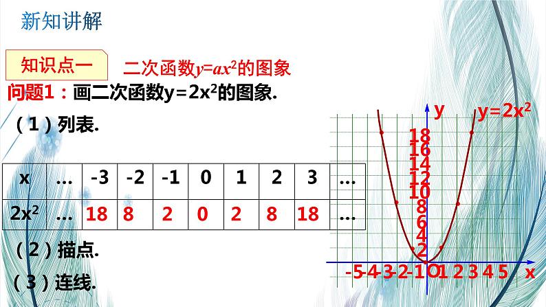 北师大版数学九年级下册 第二章 2.2 二次函数的图像与性质 第二课时 课件第4页