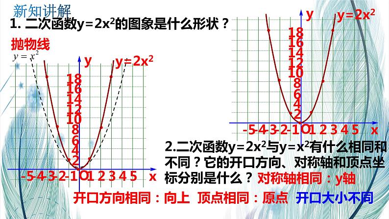 北师大版数学九年级下册 第二章 2.2 二次函数的图像与性质 第二课时 课件第5页