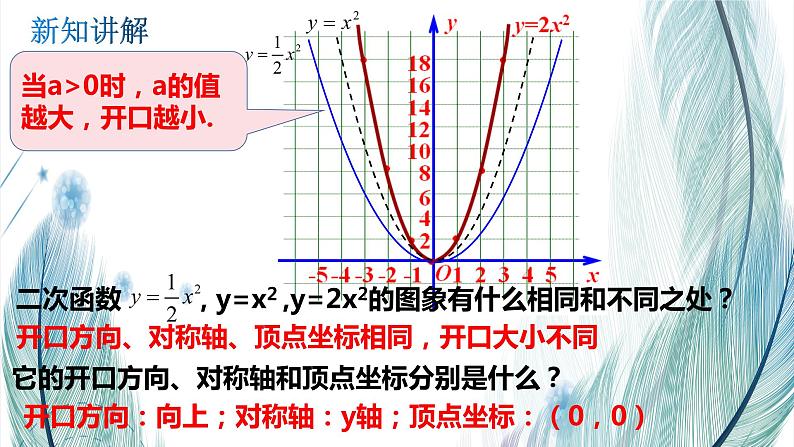 北师大版数学九年级下册 第二章 2.2 二次函数的图像与性质 第二课时 课件第6页