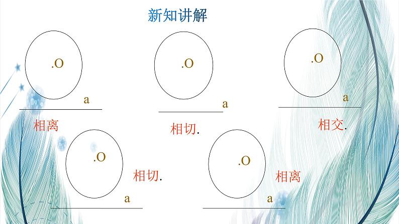 北师大版数学九年级下册 第三章 3.6 直线和圆的位置关系 第一课时 课件第3页