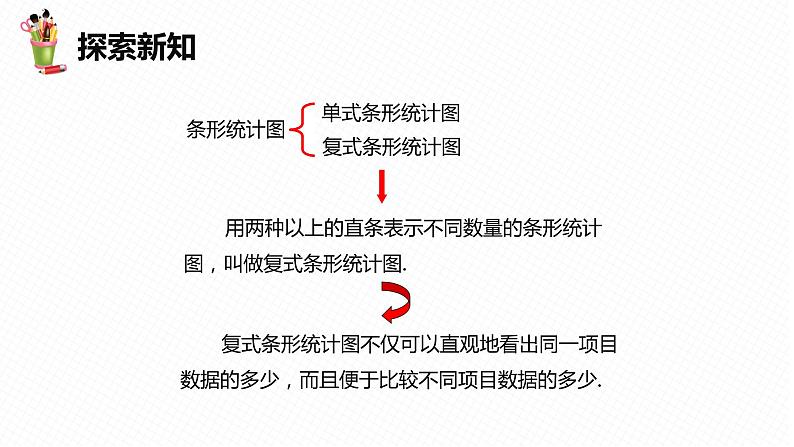 18.3 数据的整理与表示 第一课时-八年级数学下册课件（冀教版）07