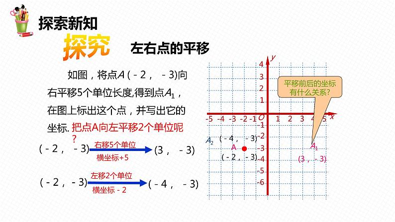 19.4 坐标与图形的变化 第一课时-八年级数学下册课件（冀教版）07