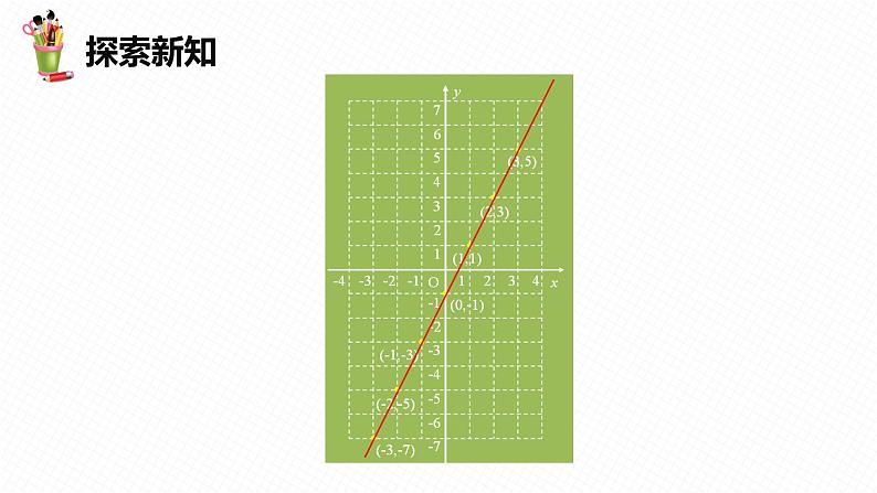 21.2 一次函数的图像和性质 第一课时-八年级数学下册课件（冀教版）08