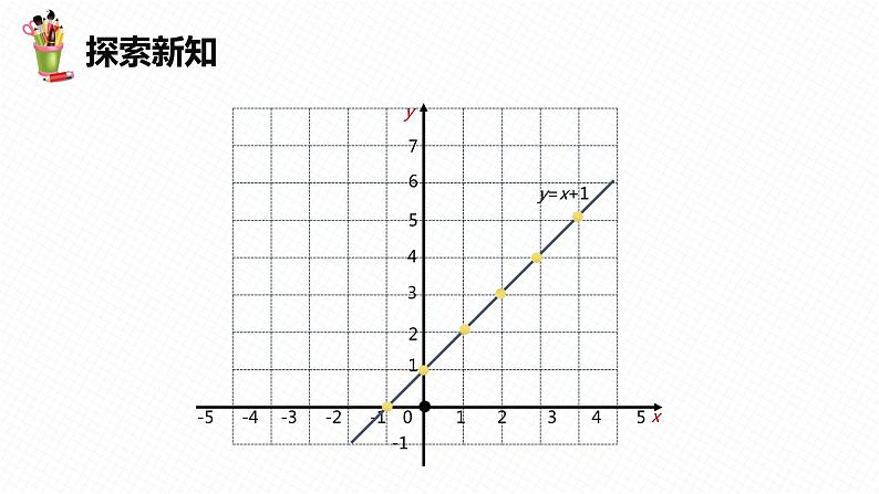 21.5 一次函数与二元一次方程的关系-八年级数学下册课件（冀教版）07