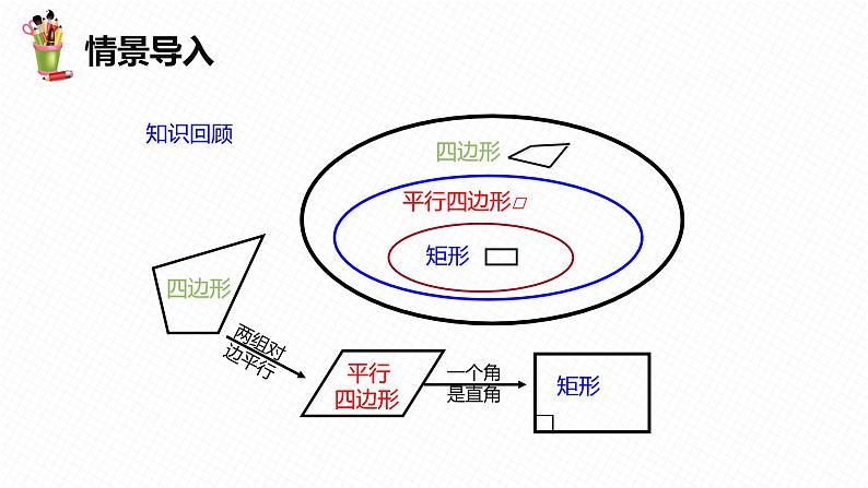 22.4 矩形 第二课时-八年级数学下册课件（冀教版）第4页