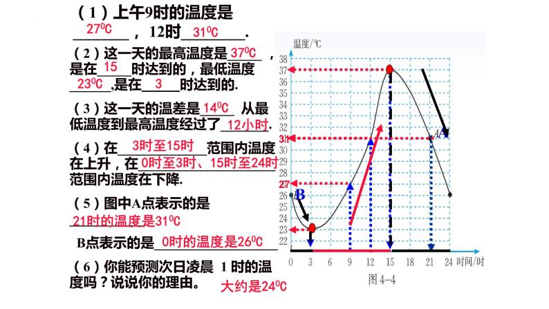 9.3用图象表示变量之间的关系(1）教学课件　2022—2023学年鲁教版（五四制）六年级数学下册04