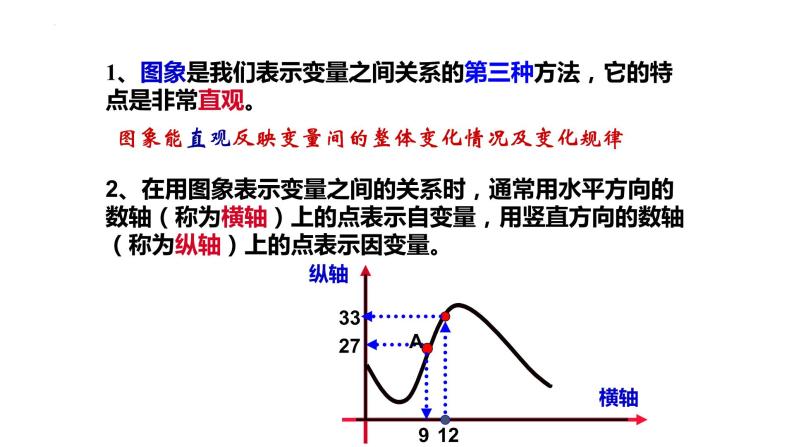 9.3用图象表示变量之间的关系(1）教学课件　2022—2023学年鲁教版（五四制）六年级数学下册05