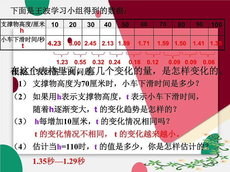 9.1用表格表示变量之间的关系 课件 2022—2023学年鲁教版（五四制）数学六年级下册05