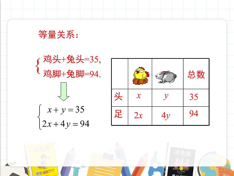 北师版数学八年级上册 5-3  应用二元一次方程组——鸡兔同笼课件PPT第7页