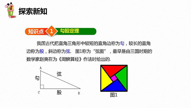 17.1 勾股定理 第一课时-2022-2023学年八年级数学下册课件（人教版）07